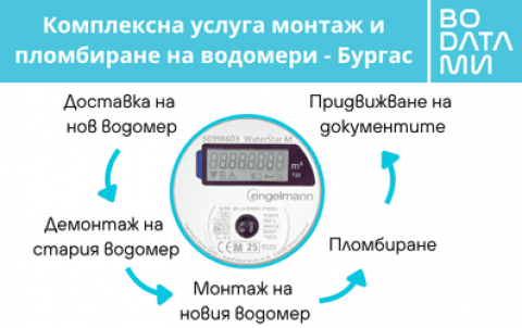Смяна на водомери в Бургас