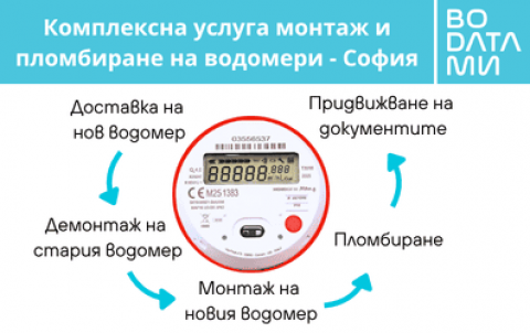 Смяна на водомери и пломбиране в София