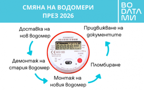 Задължителна смяна на водомерите с дистанционно отчитане до 2027 г.: Всичко, което трябва да знаете